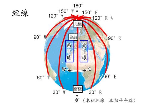 方位代號|經緯度(Coordinates):讀音,緯線,經線,經度,海拔,緯度,表。